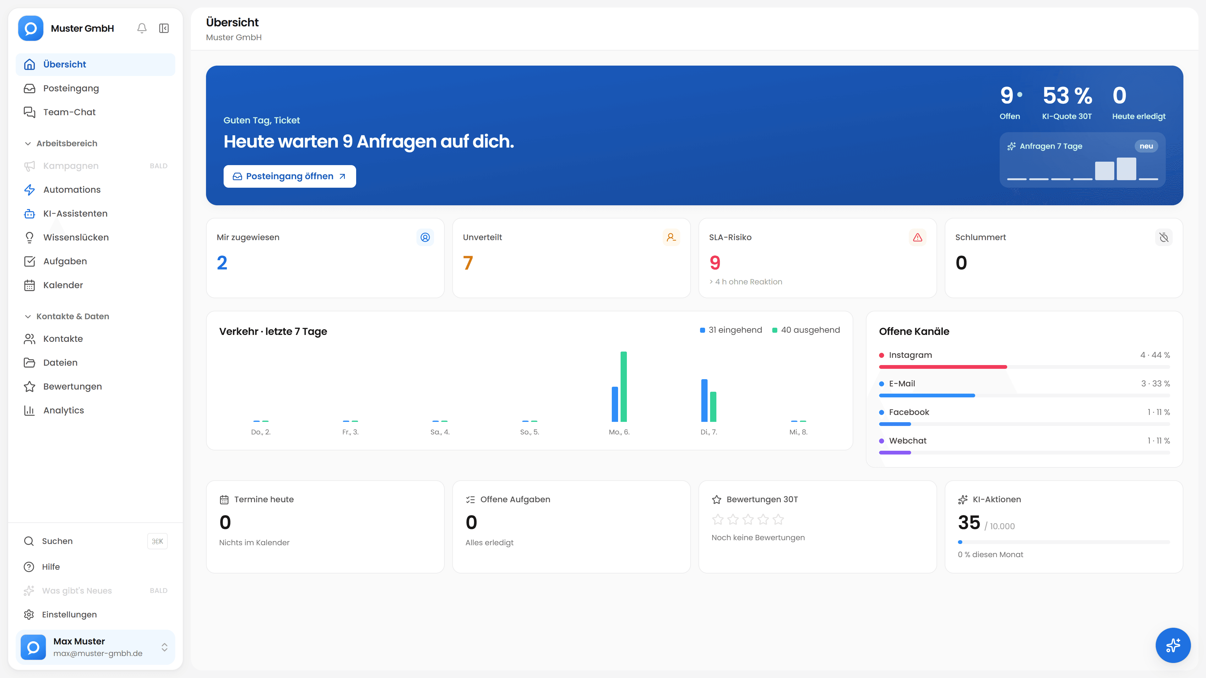 TicketZero Dashboard – Übersicht